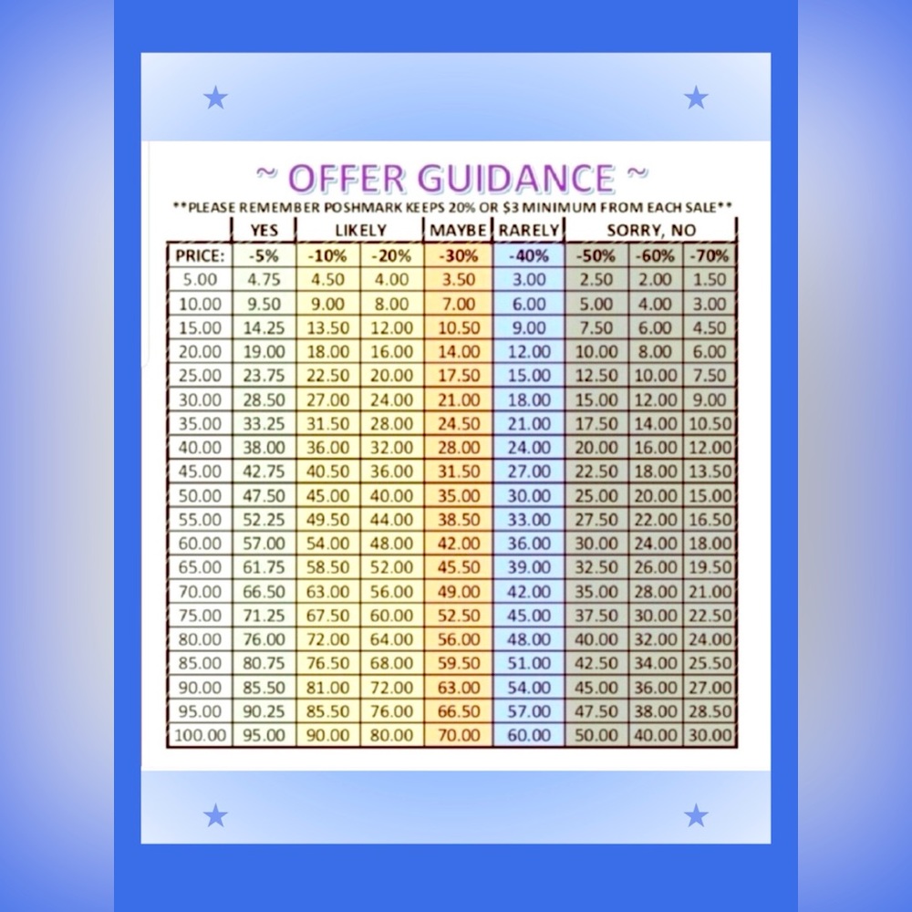 🏆 Offer Recommendations 🏆